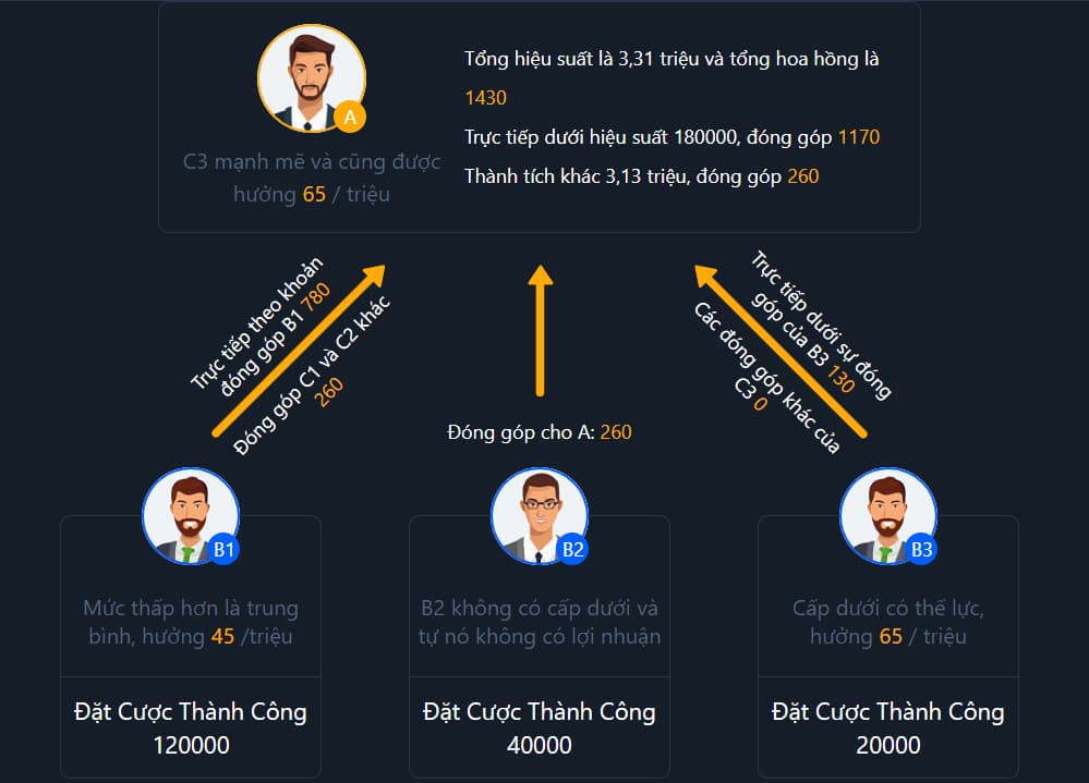 Đại lý 130BET